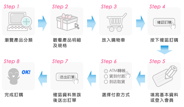 step.gif
